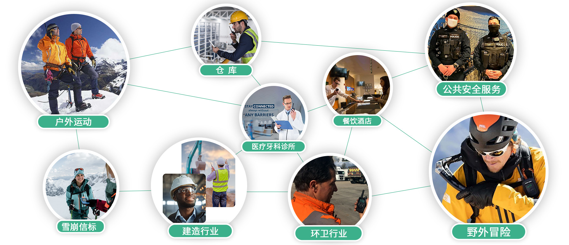 對講機應(yīng)用領(lǐng)域 對講機應(yīng)用領(lǐng)域