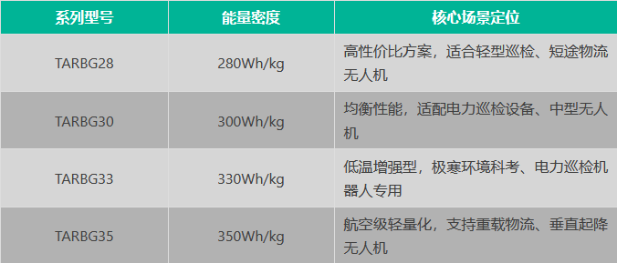 全梯度能量密度