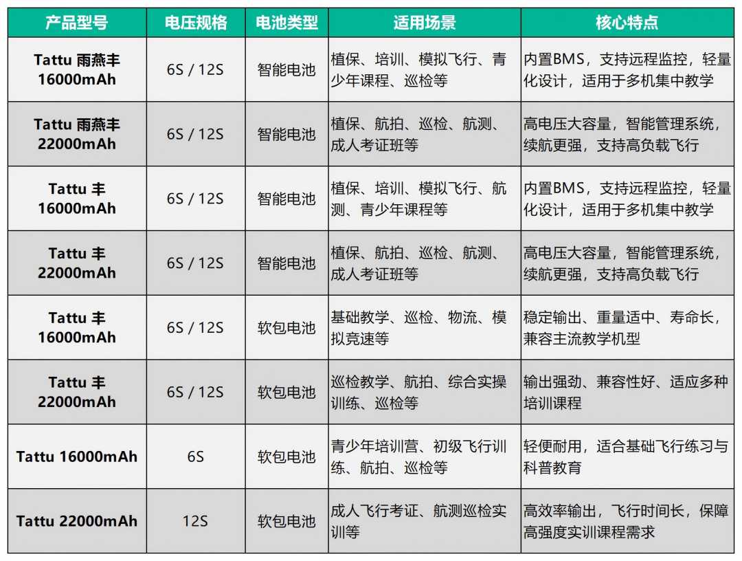 Tattu無人機(jī)電池系列