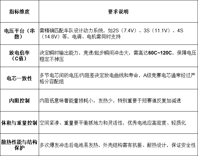 模型電池選擇指標(biāo)維度