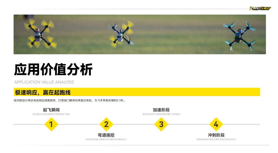 Tattu R-LINE V6.0 FPV電池白皮書